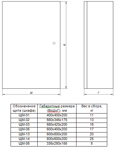 Elektromodem Ccdi 0005 Stacionarnyj Plc Modem Shkaf Askue Kupit V Minske