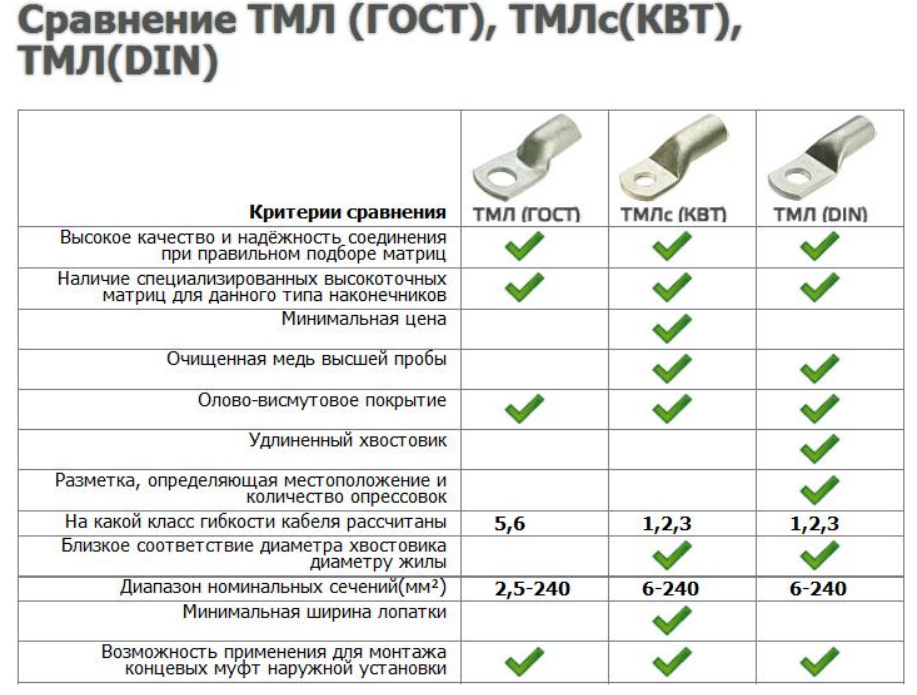 ТМЛ ОТЛИЧИЕ ТАБЛИЦА.png