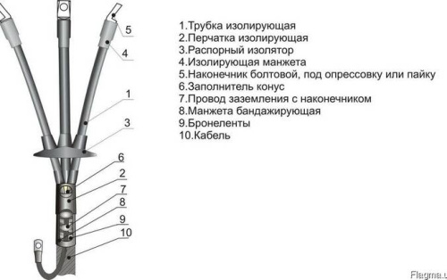 КВттп-3х(70-120)-10  Муфта концевая без наконечников фото 2