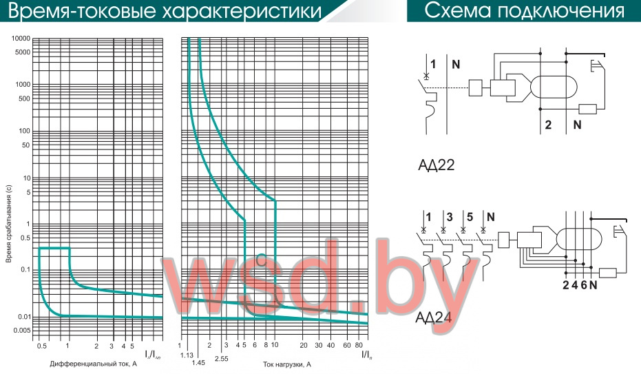 Автомат дифференциальный АД24 10А 30мА хар.С 4P 4,5кА 6,5м АТРИОН. Фото N2