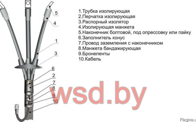 КВттп-2х(16-25)-1 Муфта кабельная c болтовыми наконечниками. Фото N2