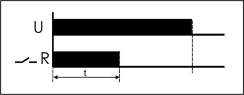 PCA-514 с задержкой выключения, 1 модуль, монтаж на DIN-рейке 230В AC, 24B AC/DC 2х8А 2NO/NC IP20 фото 3