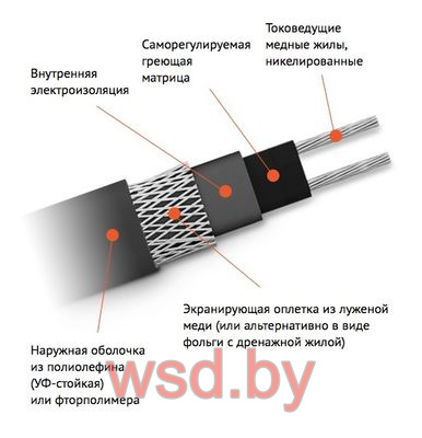 Саморегулирующийся кабель TSD-17P (17 Вт). Фото N4