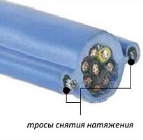 Круглый кабель, усиленный двумя стальными жилами S05VVD7-F(FYMYTW-JZ  8x1,5)