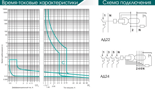 Автомат дифференциальный АД22 10А 30мА хар.С 1P+N 4,5кА 2,5м АТРИОН фото 2