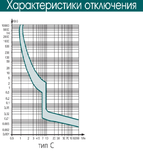 Выключатель автоматический ВА47-100 3Р 100А хар.С 10 кА АТРИОН фото 2