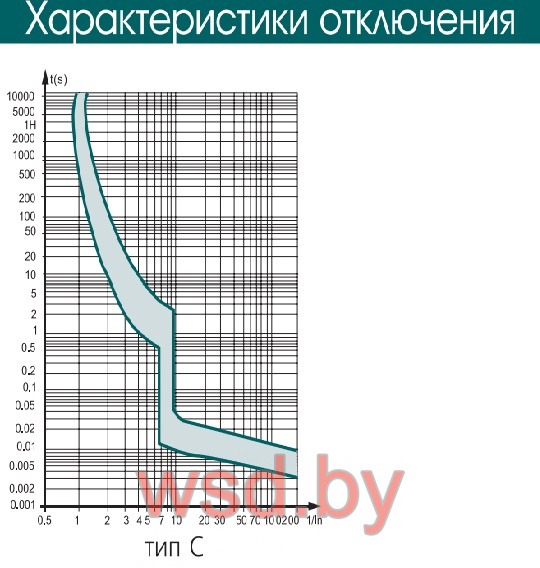 Выключатель автоматический ВА47-100 3Р 63А хар.С 10 кА АТРИОН. Фото N2