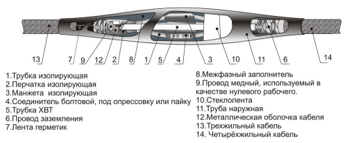 ПСт(Б)-5х(150-240)-1 Муфта соединительная без наконечников фото 2