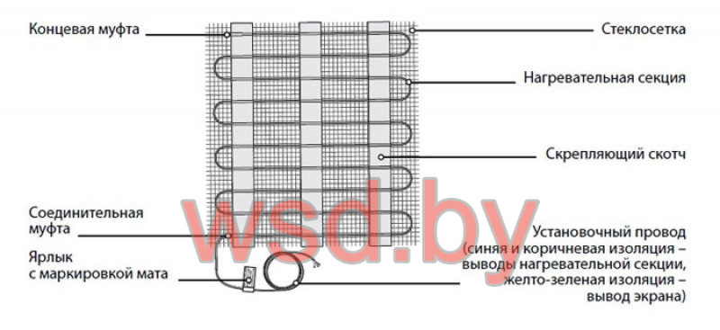 Мат нагревательный "Warmstad" WSM 1530 Вт/10,2 кв.м. Фото N4