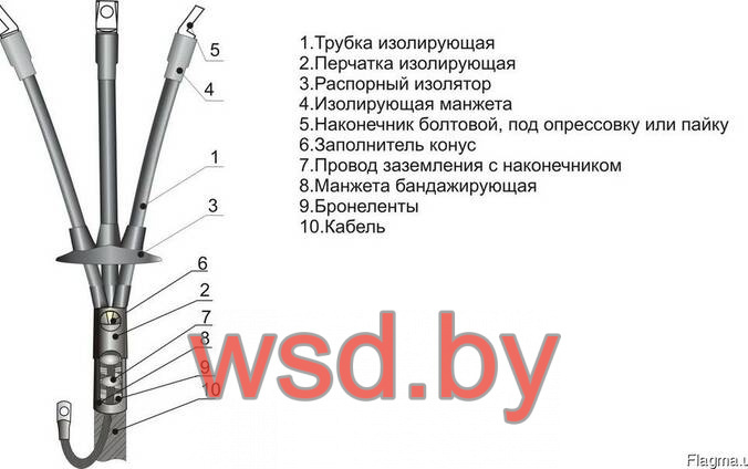 ПКВттп(Б)-3х(2,5)-1 с наконечниками ТМЛ. Фото N2